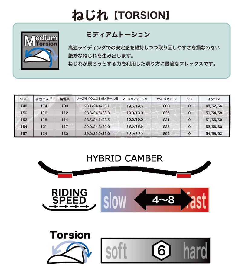 23-24 RICE28 / ライス RT8 TWIN PIN メンズ レディース スノーボード