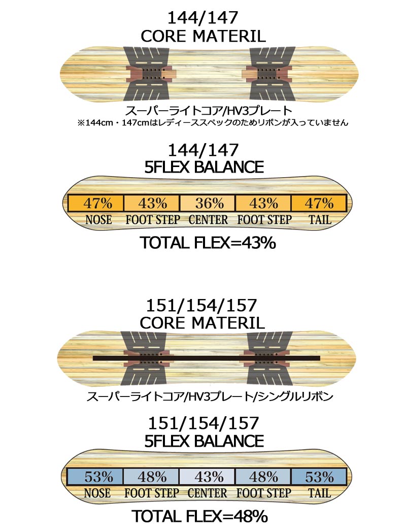 23-24 RICE28 / ライス RT8 TWIN PIN メンズ レディース スノーボード