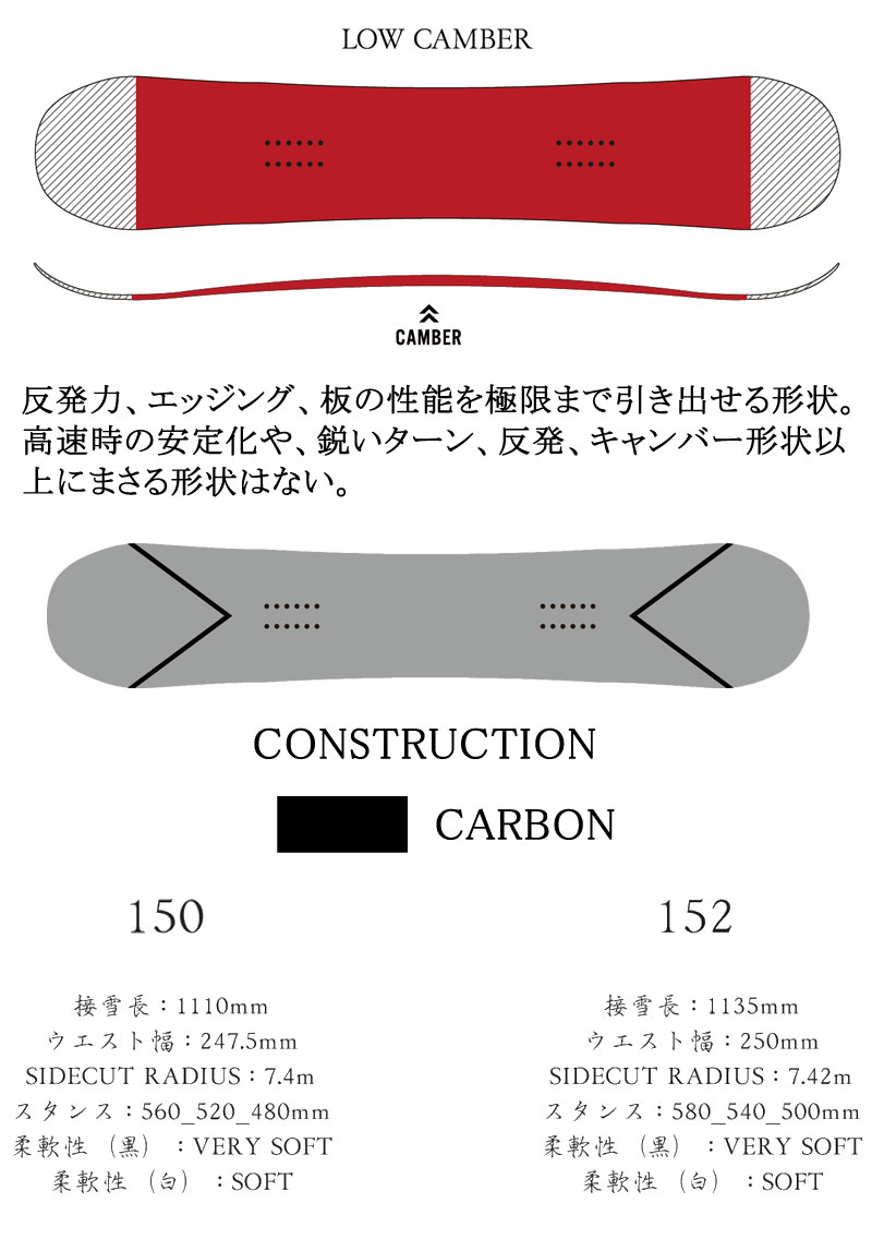 23-24 眞空雪板等 / マクウセッパントウ 鐘馗 ショウキ 黒 メンズ スノーボード グラトリ 板 2024 : moss-sral :  BREAKOUT - 通販 - Yahoo!ショッピング