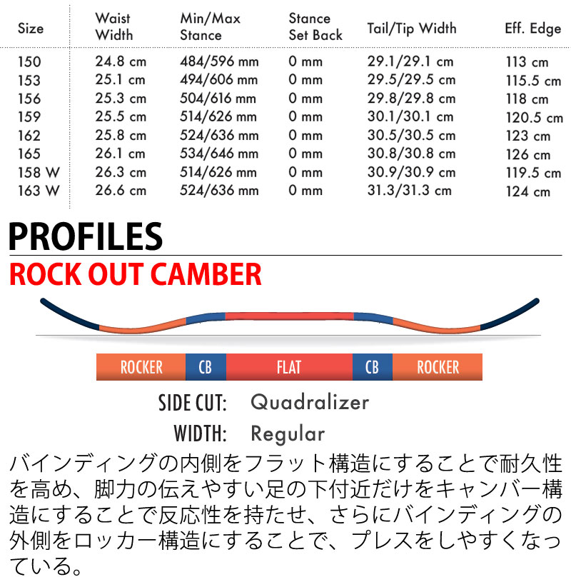 スノーボード単品レンタル】Salomon ASSASSIN 156 - 22-23モデル