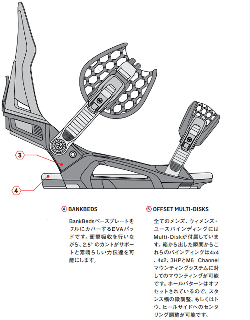 即出荷 23-24 NIDECKER / ナイデッカー SUPERMATIC スーパーマチック