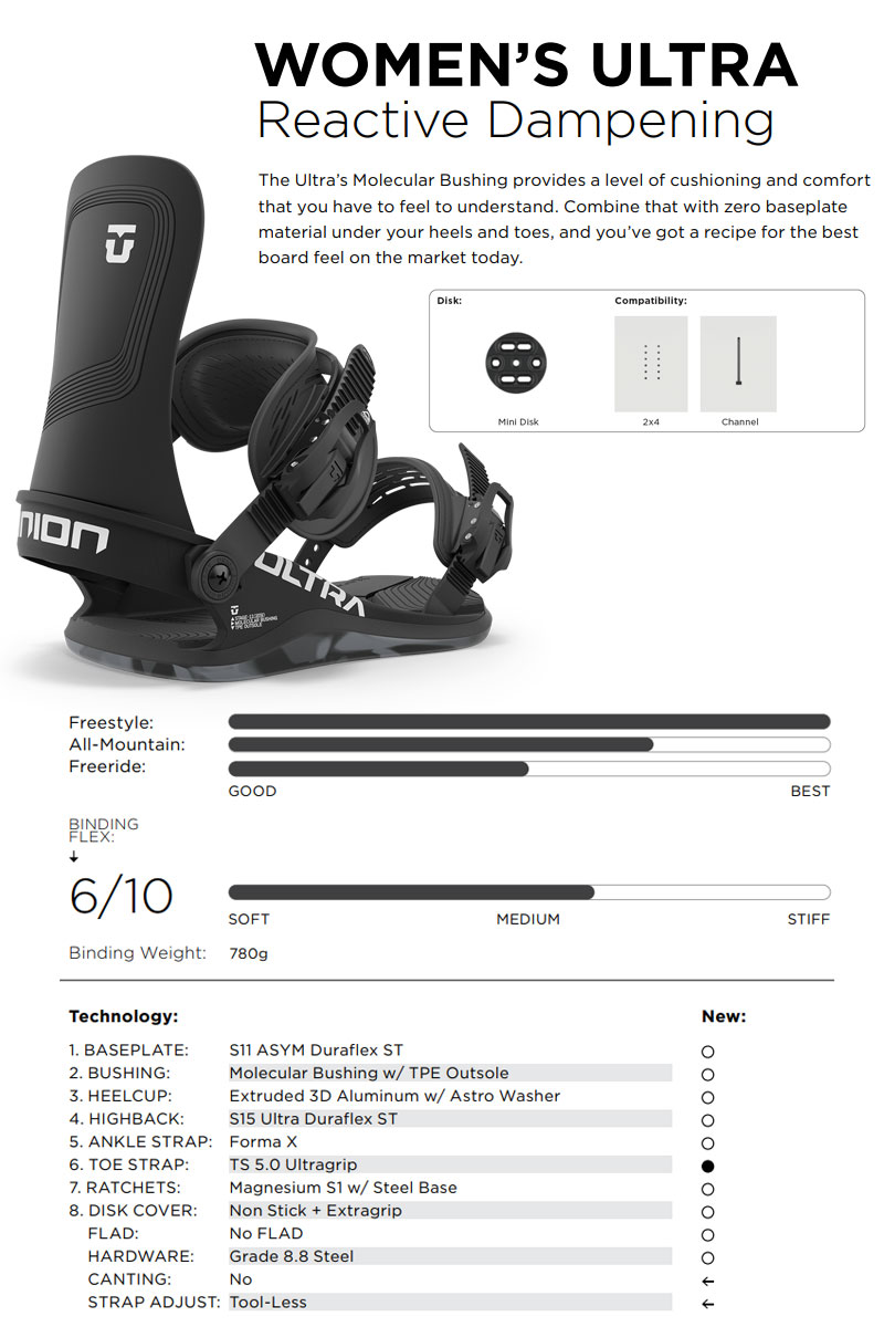 23-24 UNION/ユニオン W'S ULTRA ウルトラ レディース ビンディング バインディング スノーボード 2024