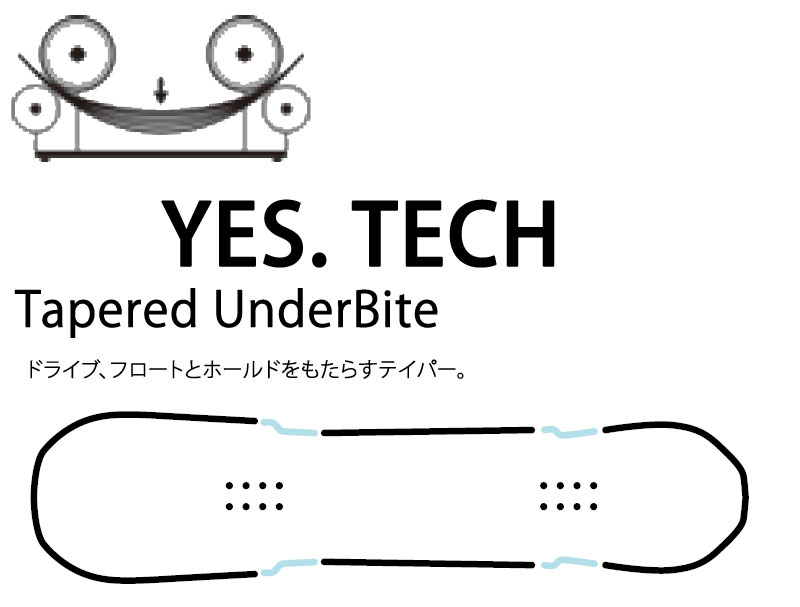 23-24 YES / イエス 20 メンズ レディース スノーボード