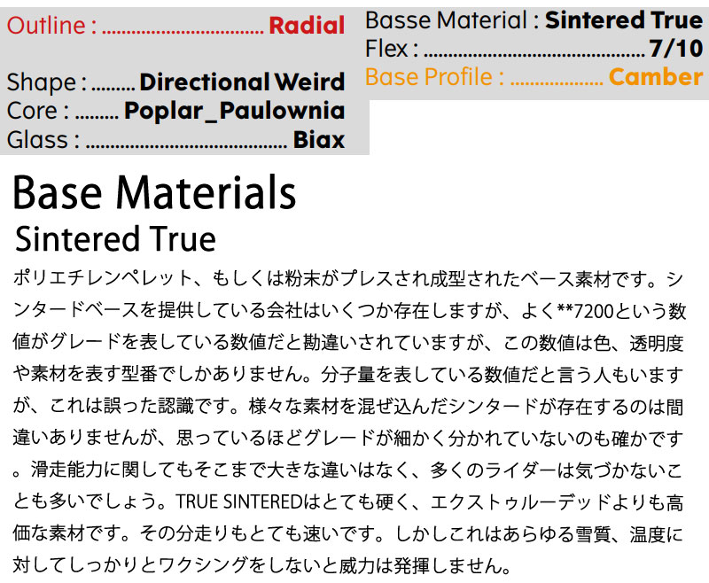 23-24 YES / イエス 420 メンズ レディース スノーボード パウダー