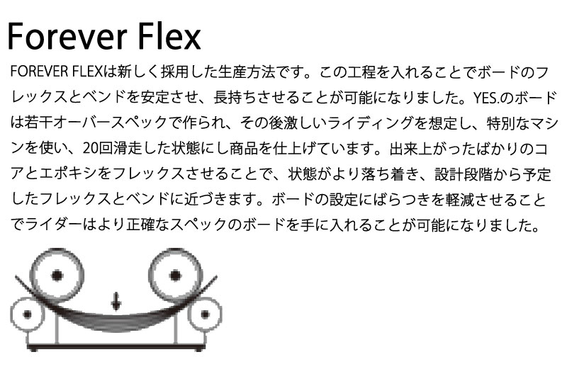 23-24 YES / イエス 420 メンズ レディース スノーボード パウダー