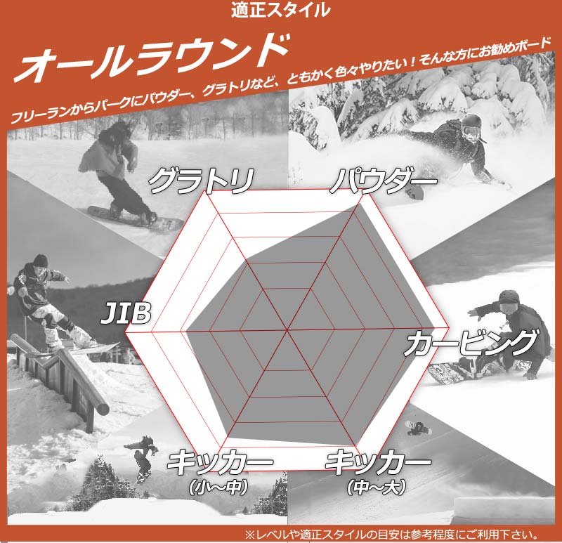 BURTON 24-25 / バートン FAMILY TREE HOMETOWN HERO ホーム