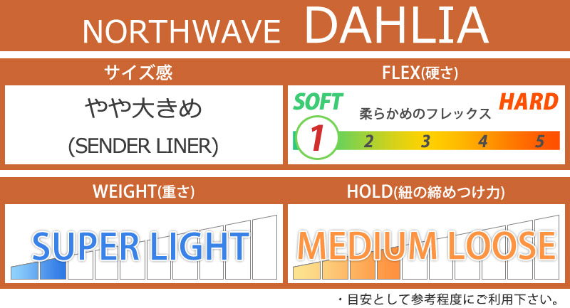 NORTHWAVE 24-25 / ノースウェーブ DAHLIA ダリア レディース
