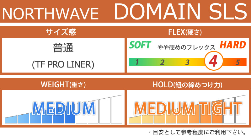 24-25 NORTHWAVE / ノースウェーブ DOMAIN SLS ドメインスーパーレース メンズ レディース ブーツ スノーボード 2025  : dmin : BREAKOUT - 通販 - Yahoo!ショッピング