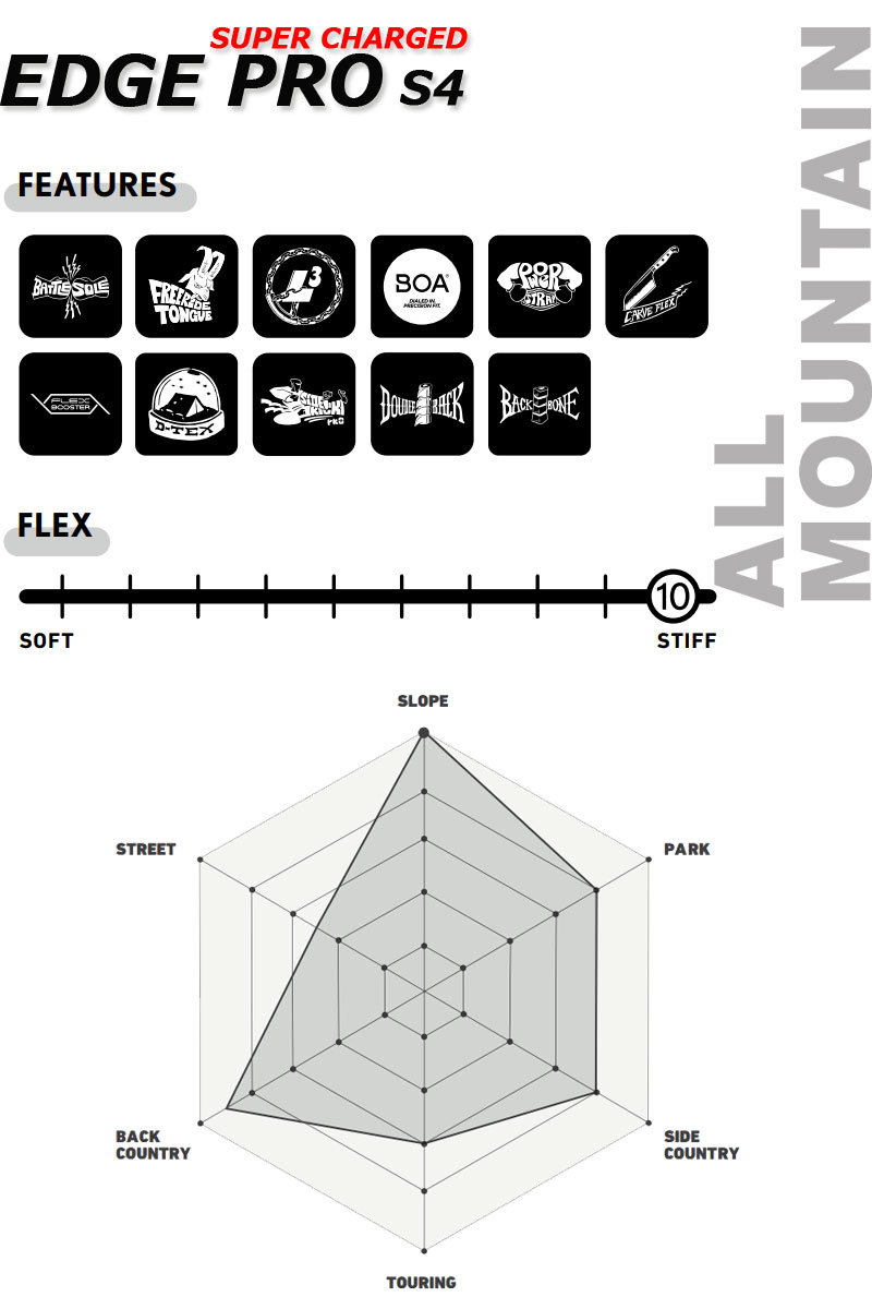 DEELUXE（ディーラックス） 24-25 DEELUXE/ディーラックス EDGE PRO s4
