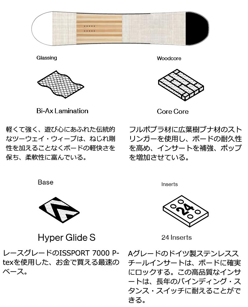 BATALEON（バタレオン） 24-25 BATALEON / バタレオン FEELBETTER
