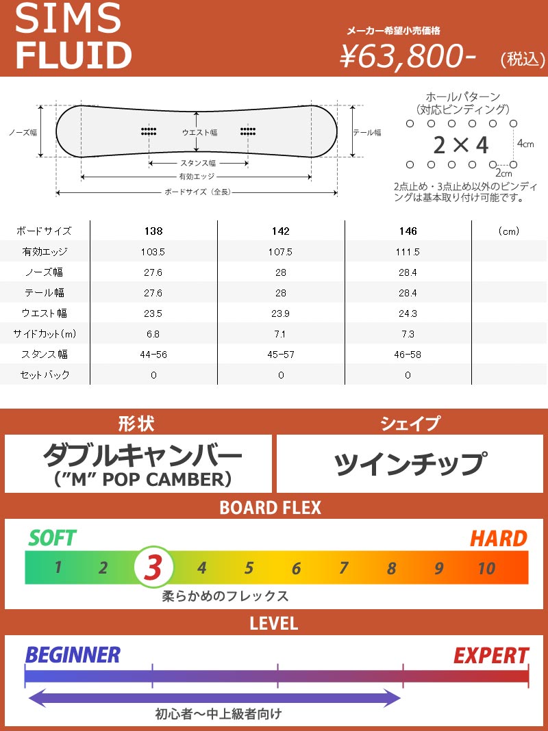 24-25 SIMS / シムス FLUID フルイド レディース スノーボード グラトリ 板 2025 : 22-fld : BREAKOUT -  通販 - Yahoo!ショッピング