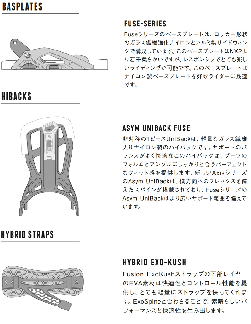 24-25 NIDECKER/ナイデッカー FUSE HYBRID フューズ ハイブリッド FLOW リアエントリー メンズ レディース ビンディング  バインディング スノーボード 2025 : 13-flite2-or : BREAKOUT - 通販 - Yahoo!ショッピング