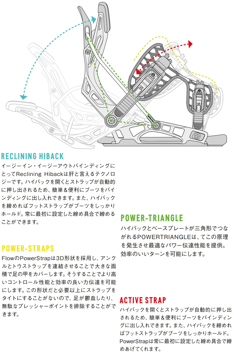 24-25 NIDECKER/ナイデッカー FUSE HYBRID フューズ ハイブリッド FLOW リアエントリー メンズ レディース ビンディング  バインディング スノーボード 2025 : 13-flite2-or : BREAKOUT - 通販 - Yahoo!ショッピング