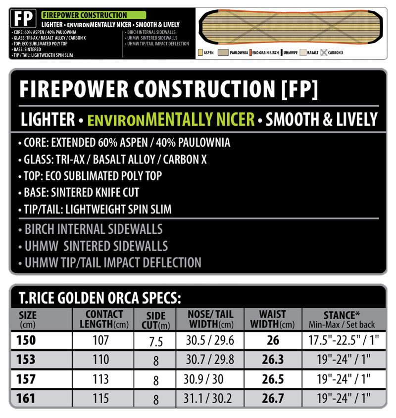 LIB TECH（リブテック） 24-25 LIBTECH/リブテック T.RICE GOLDEN ORCA