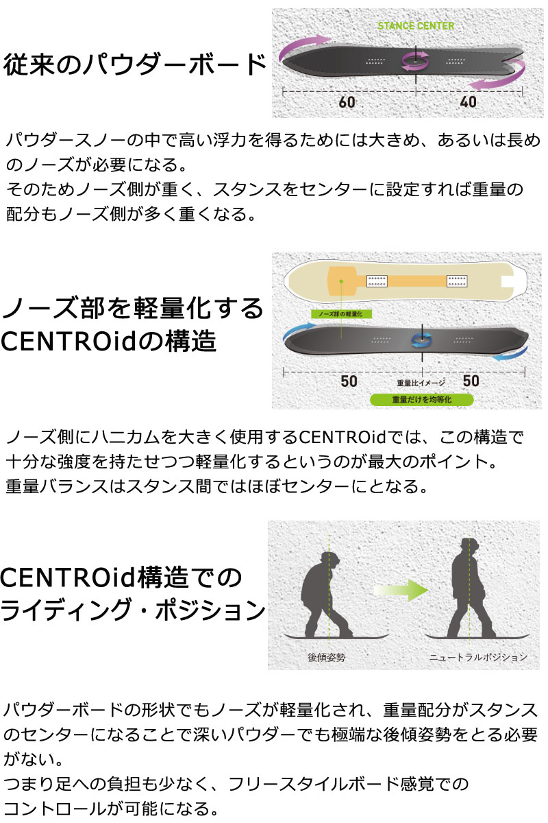 24-25 GT-SNOWBOARDS/ジーティー GRACE グレース レディース スノーボード グラトリ おしず 板 2025 予約商品