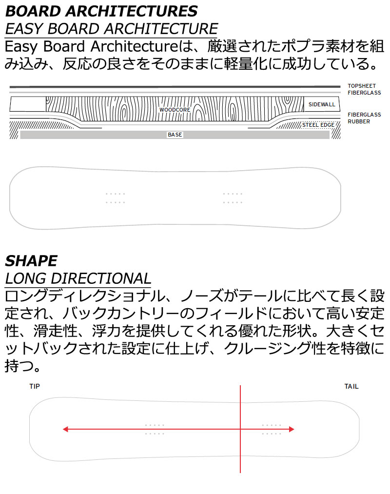 23-24 HEAD LIFELINE 157 ヘッド スノーボード パウダー 23-24 head LIFELINE SNOWBOARD スノーボード ヘッド 板 ライフ