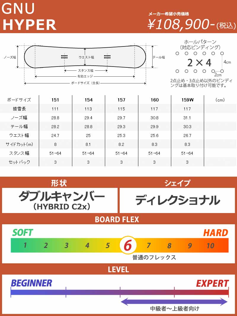 24-25 GNU/グヌー HYPER ハイパー メンズ レディース スノーボード パウダー カービング 板 2025 : ncml :  BREAKOUT - 通販 - Yahoo!ショッピング