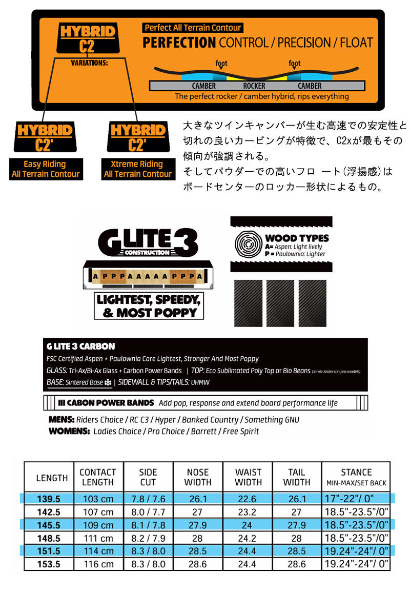 24-25モデル . GNU .『 LADIES CHOICE 』. グヌー . レディース