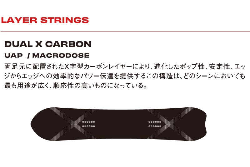 SIMS 24-25 SIMS / シムス MACRODOSE メンズ レディース スノーボード