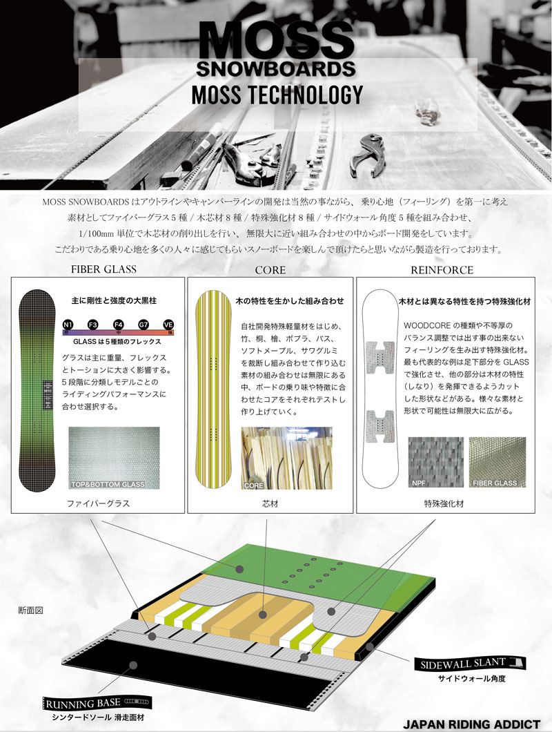 24-25 MOSS SNOWBOARDS / モススノーボード FIFTY-FIFTY フィフティフィフティ メンズ レディース スノーボード  グラトリ 板 2025 予約商品 : 20-fty : BREAKOUT - 通販 - Yahoo!ショッピング