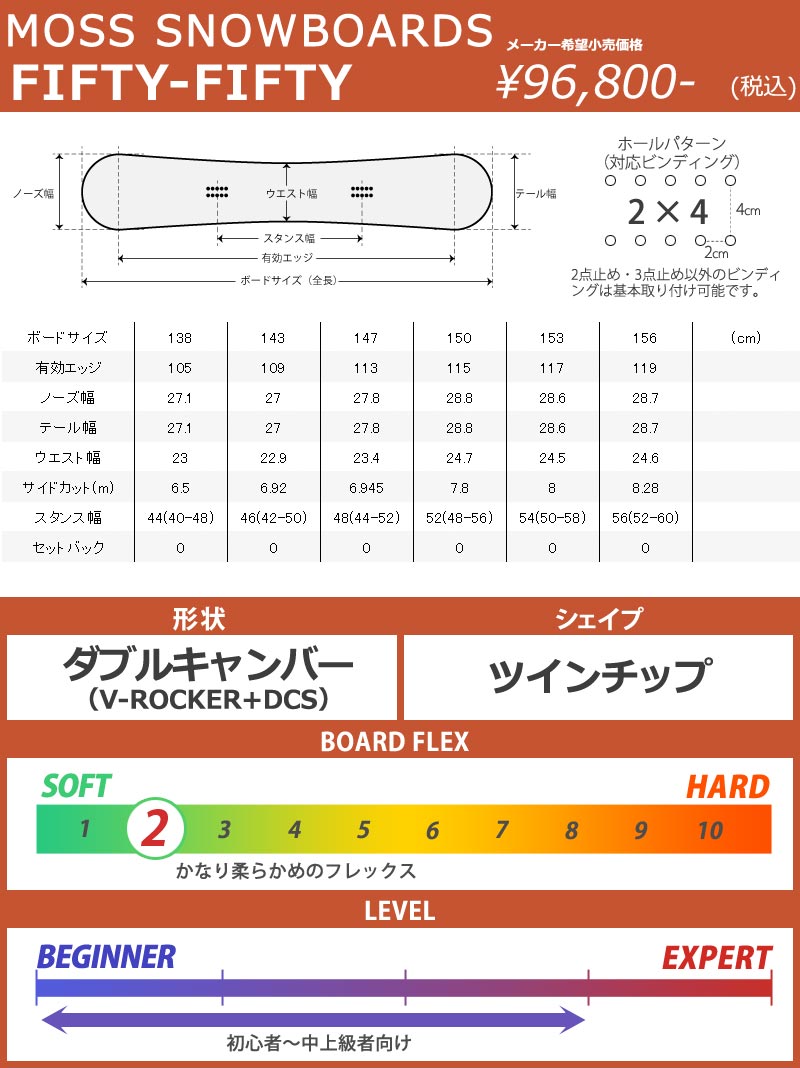 24-25 MOSS SNOWBOARDS / モススノーボード FIFTY-FIFTY フィフティフィフティ メンズ レディース スノーボード  グラトリ 板 2025 予約商品 : 20-fty : BREAKOUT - 通販 - Yahoo!ショッピング