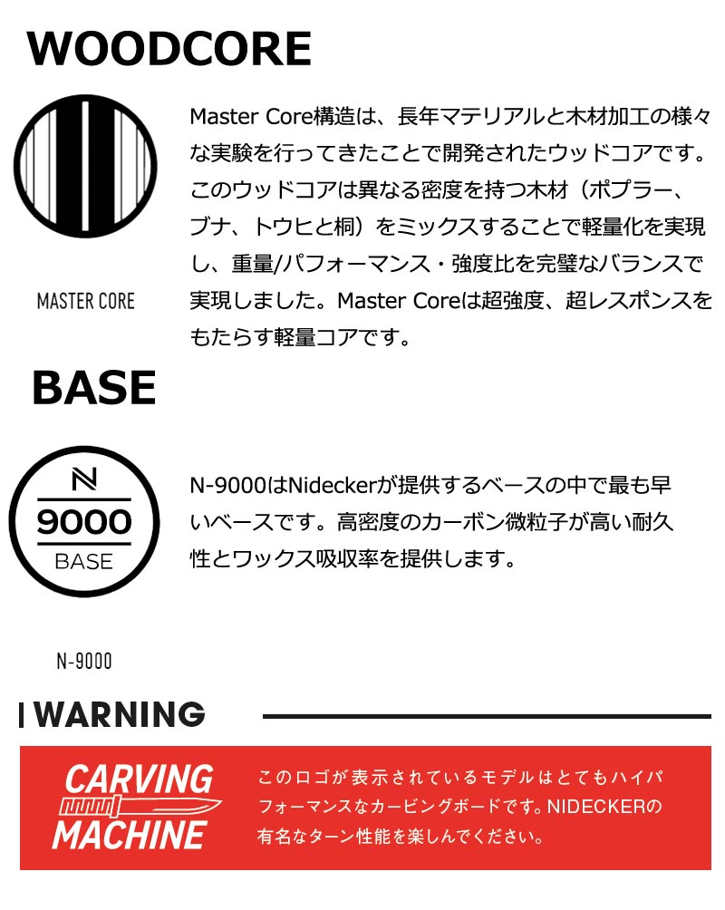 NIDECKER（ナイデッカー） 24-25 NIDECKER / ナイデッカー BLADE PLUS