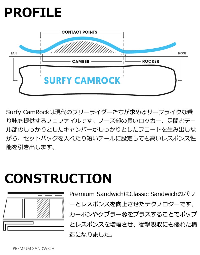 24-25 NIDECKER / ナイデッカー MELLOW メロウ メンズ レディース パウダー スノーボード 板 2025 予約商品 : spcb  : BREAKOUT - 通販 - Yahoo!ショッピング