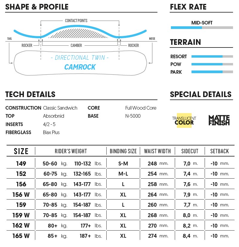 NIDECKER（ナイデッカー） 24-25 NIDECKER / ナイデッカー SCORE