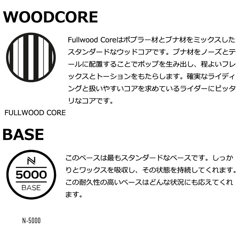NIDECKER（ナイデッカー） 24-25 NIDECKER / ナイデッカー SCORE