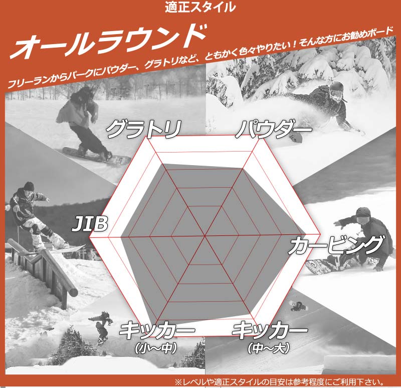 NIDECKER（ナイデッカー） 24-25 NIDECKER / ナイデッカー SCORE