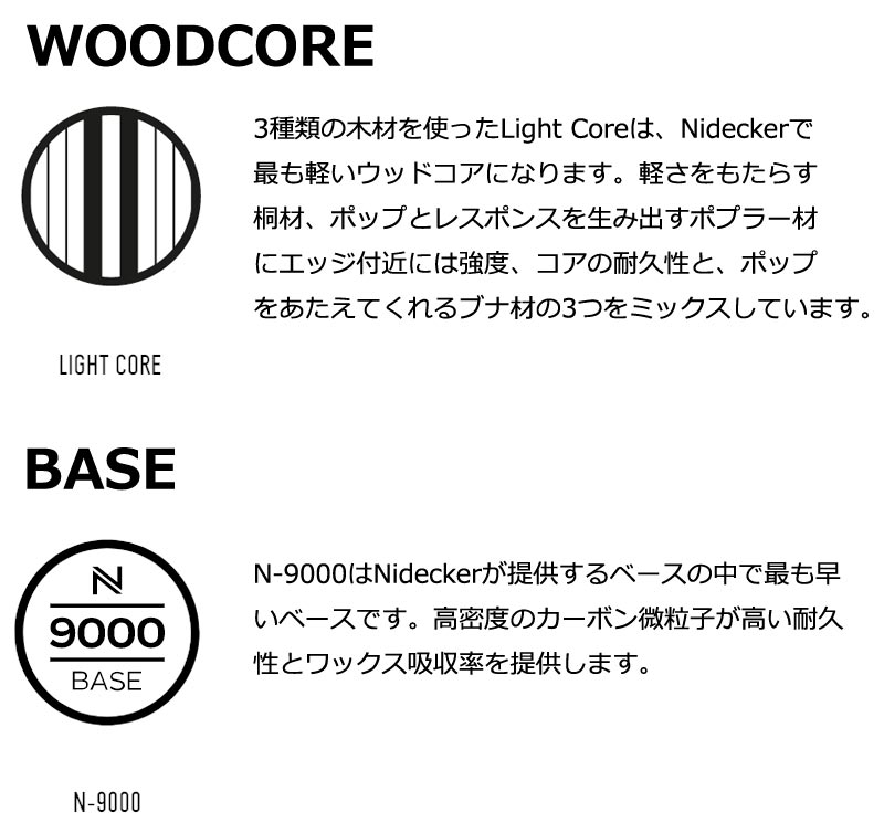 今話題のアイテムを 24-25 NIDECKER / ウルトラライト ULTRALIGHT ナイデッカー スノーボード