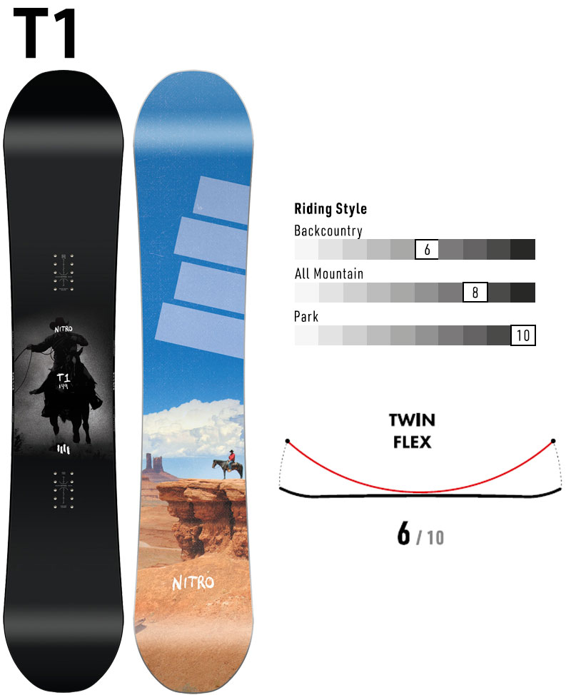 NITRO（ナイトロ） 24-25 NITRO / ナイトロ T1 ティーワン メンズ