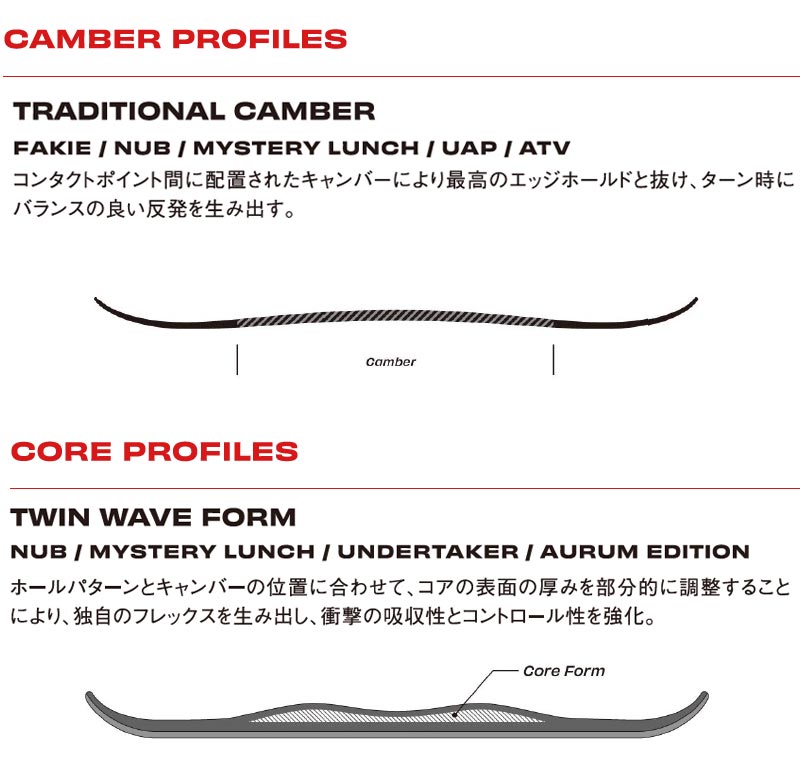 SIMS 24-25 SIMS / シムス NUB ナブ メンズ レディース スノーボード