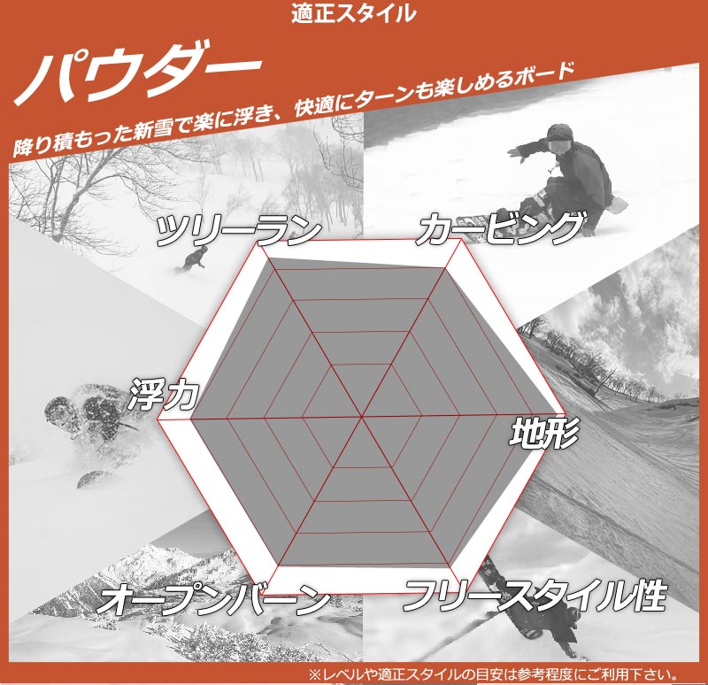 SIMS 24-25 SIMS / シムス NUB JAPAN LIMITED COLOR ナブ メンズ