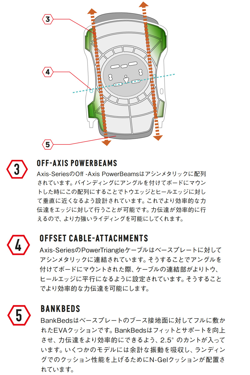 FLOW 24-25 NIDECKER/ナイデッカー NX2 CARBON HYBRID エヌ