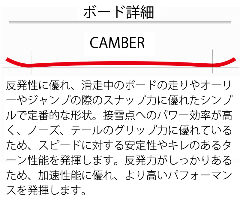 24-25 OGASAKA/オガサカ CT シーティー メンズ レディース カービング 国産 スノーボード 板 2025 予約商品 : 12-ct- 151 : BREAKOUT - 通販 - Yahoo!ショッピング