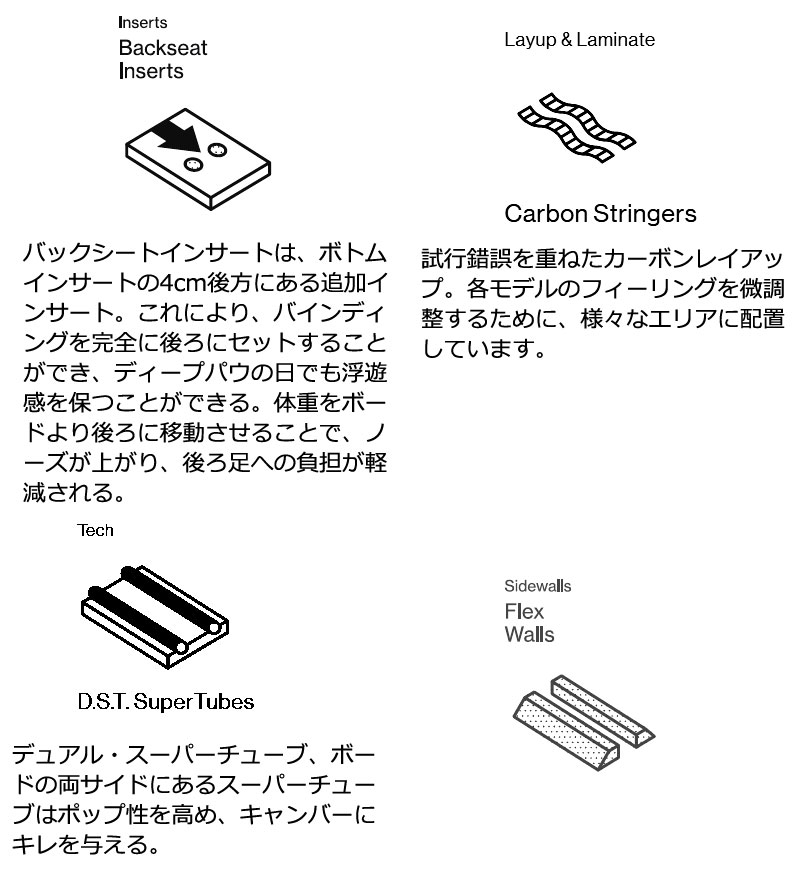 BATALEON（バタレオン） 24-25 BATALEON / バタレオン PUSH UP