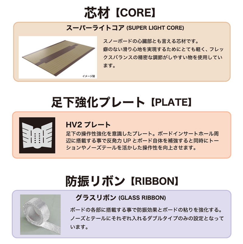 RICE28 24-25 / ライス28 RT6 メンズ レディース スノーボード