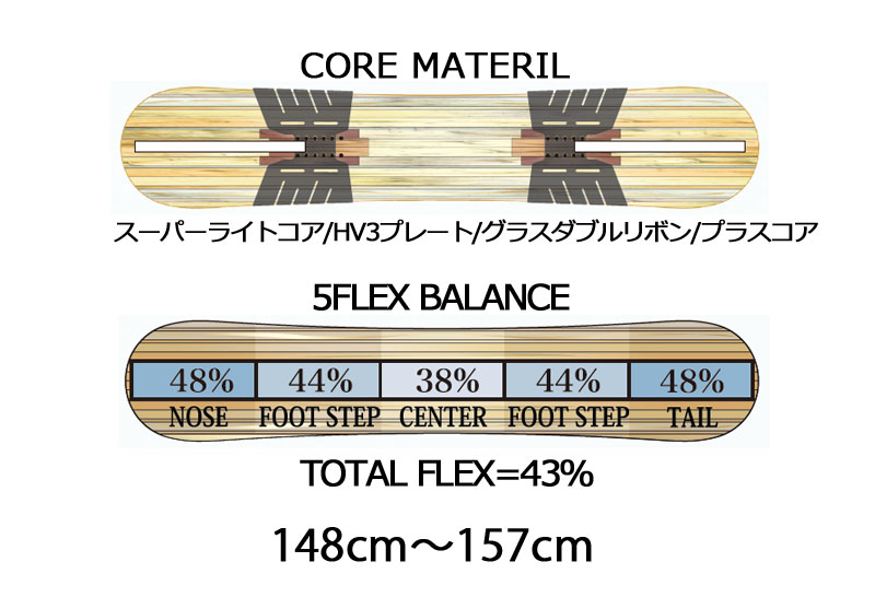 RICE28 24-25 / ライス28 RT7 メンズ レディース スノーボード