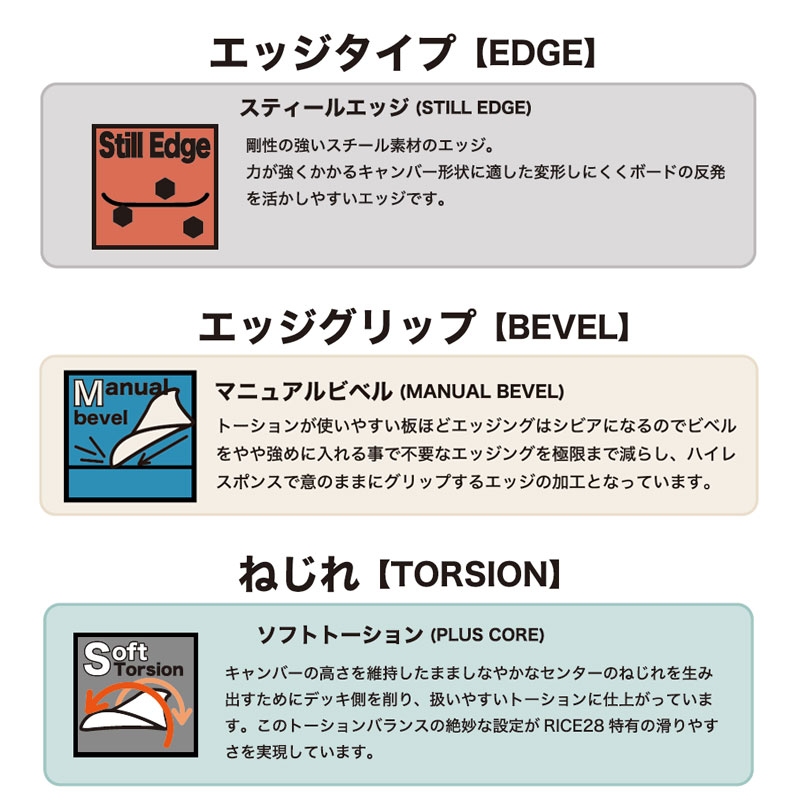 RICE28 24-25 / ライス28 RT7 メンズ レディース スノーボード