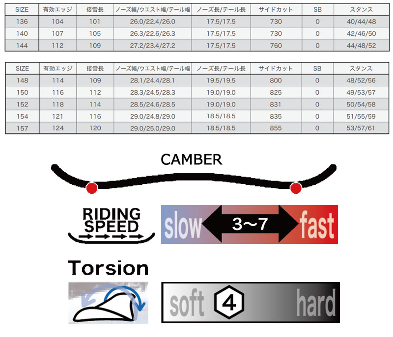 RICE28 24-25 / ライス28 RT7 メンズ レディース スノーボード