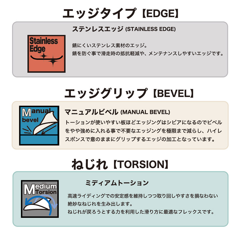 RICE28 24-25 / ライス28 RT8 メンズ レディース スノーボード