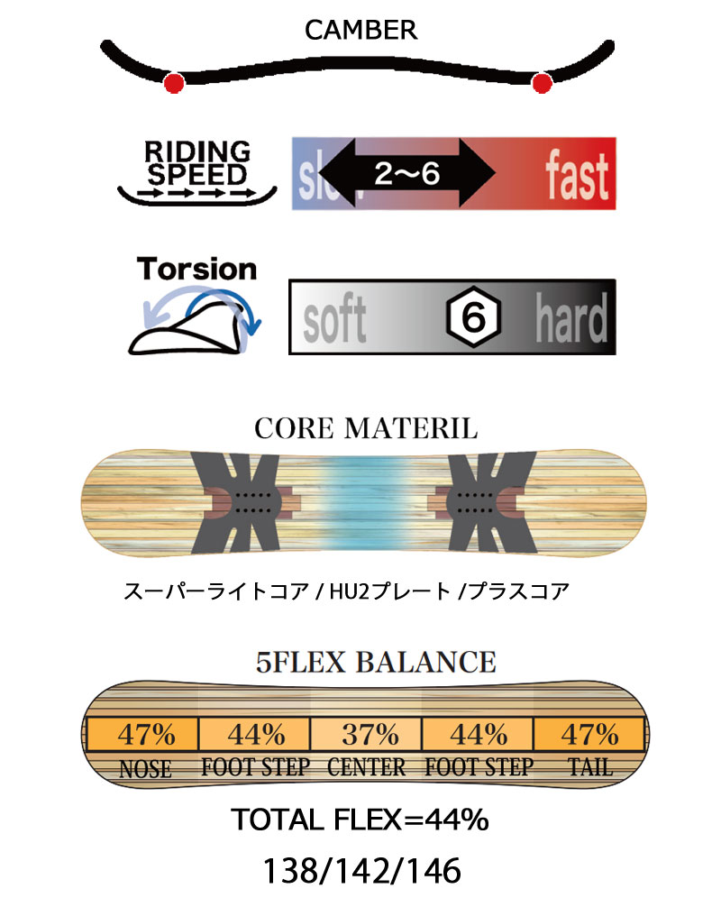 楽天市場】19-20 RICE28 RT9 G-LIMITED ライス28 アールティーナ