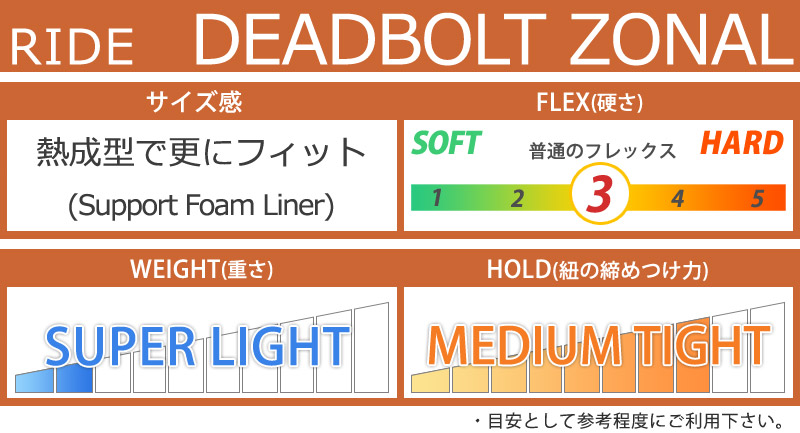 24-25 RIDE/ライド DEADBOLT ZONAL デッドボルトゾーナル メンズ