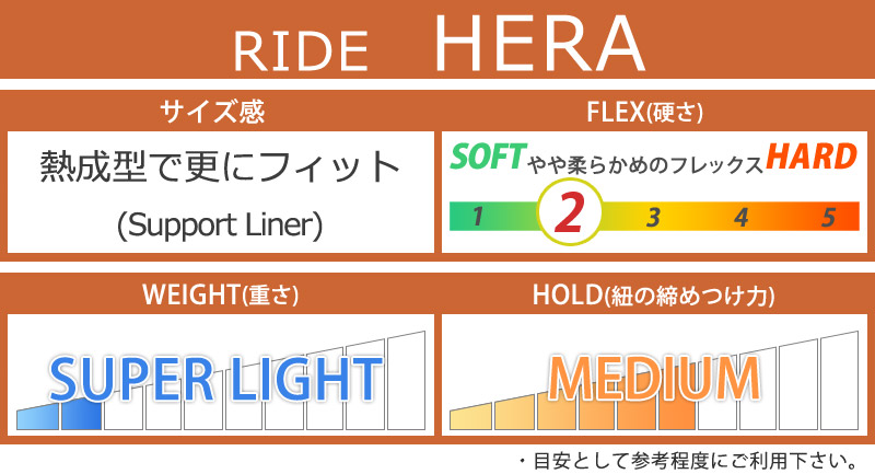 24-25 RIDE/ライド HERA ヘラ レディース ブーツ ダブルボア BOA 熱