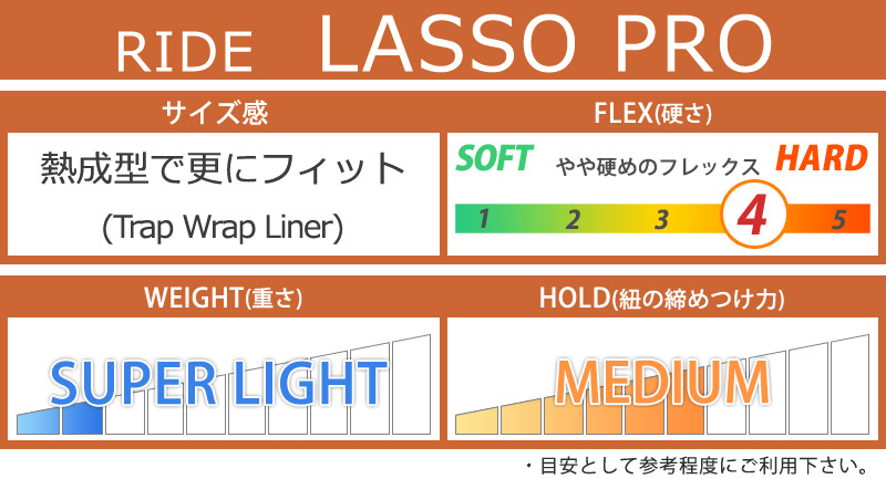 RIDE LASSO 25センチ　ライド　ラッソ　BOA ダブルボア ride-lasso-boa-snowboard-boots