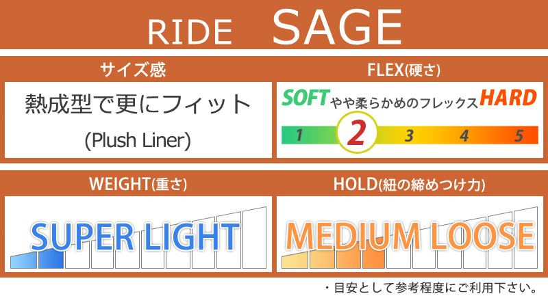 24-25 RIDE/ライド SAGE セージ レディース ブーツ ボア BOA 熱成型