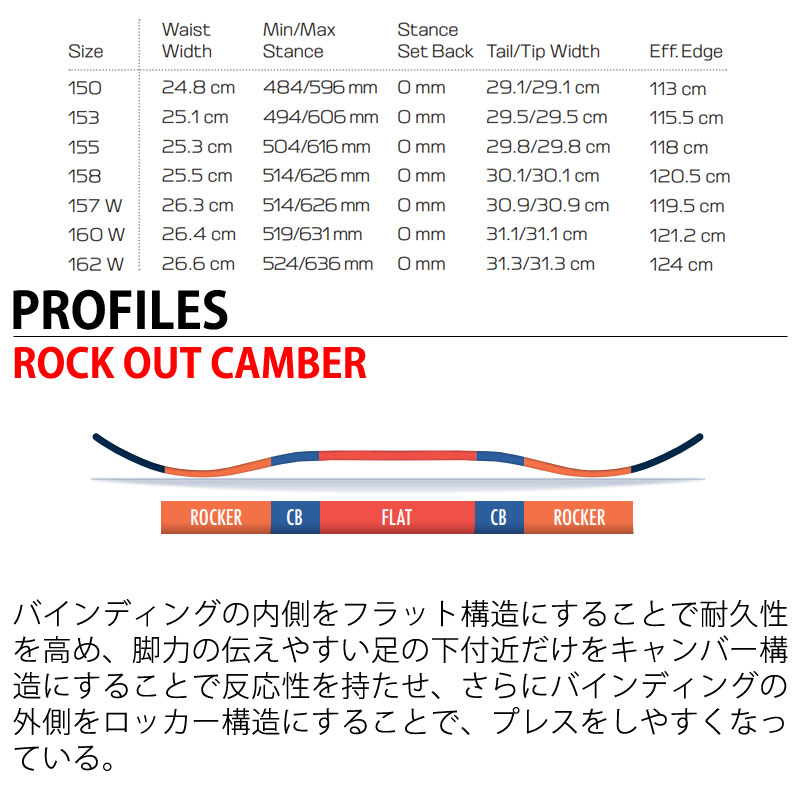サロモン クラフト 21-22モデル 150cm スノーボード（CRAFT