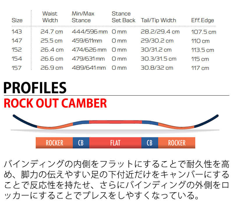 24-25 SALOMON / サロモン DANCEHAUL ダンスホール メンズ レディース パウダー スノーボード 板 2025 : mmtw :  BREAKOUT - 通販 - Yahoo!ショッピング