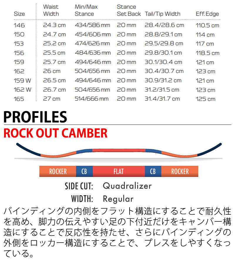 24-25 SALOMON サロモン HIGHPATH ハイパス 150 Salomon 『 HPS - TAKAHARU NAKAI E.P. 』 24-25 サロモン 中井